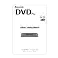 PANASONIC DVD-A100 Instrukcja Serwisowa