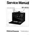 PANASONIC RF8000 Instrukcja Serwisowa